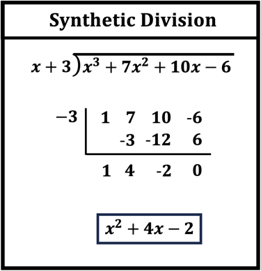 Essential Guide to How to Do Synthetic Division: Master the Process in 2025