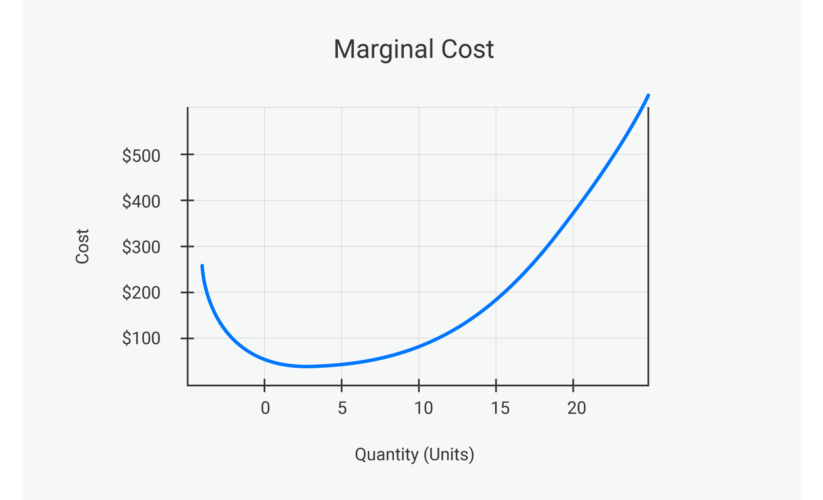 How to Effectively Find Marginal Cost in 2025 for Your Business