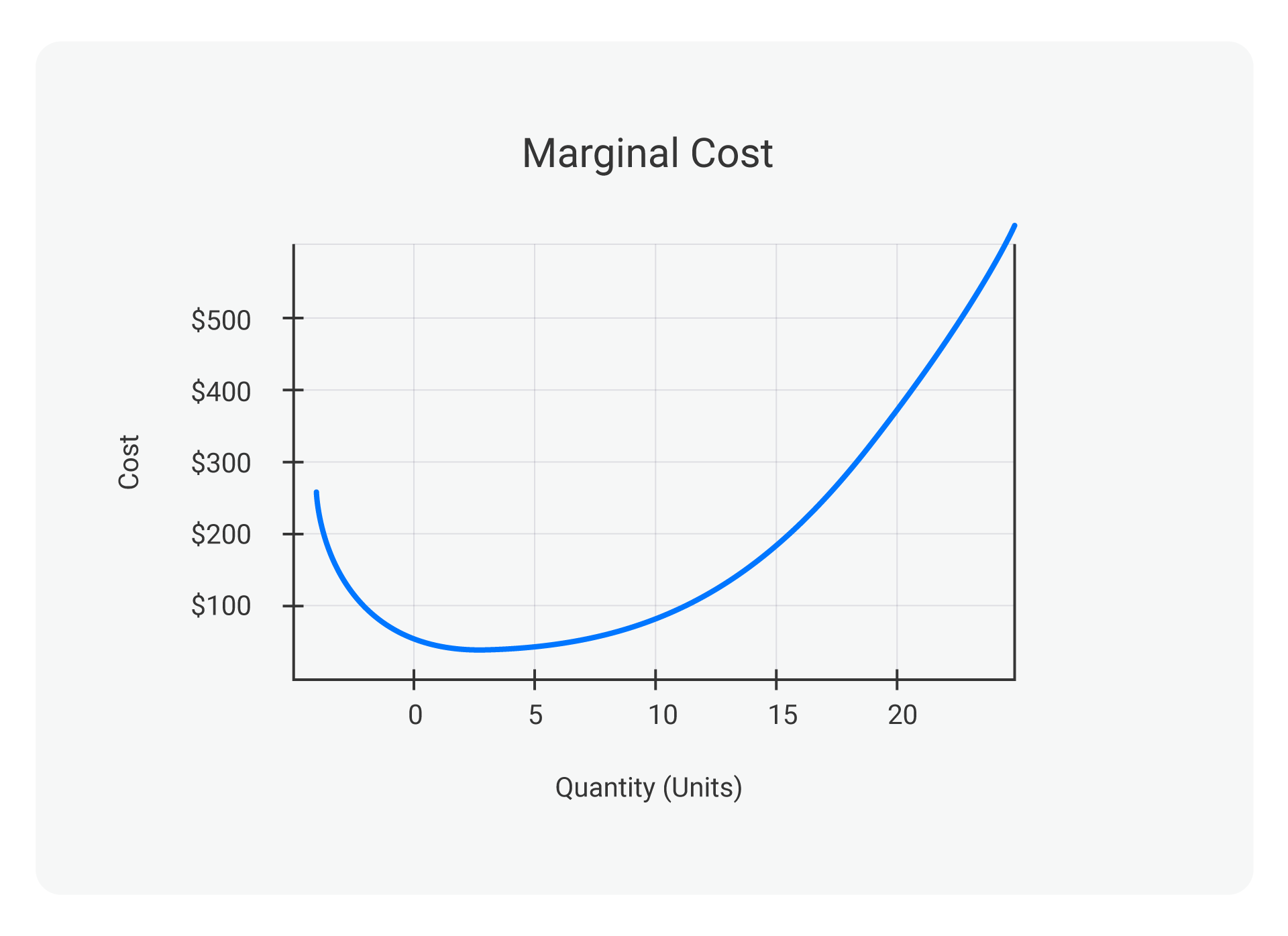 How to Effectively Find Marginal Cost in 2025 for Your Business