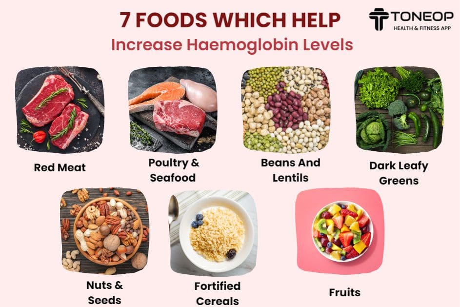 Hemoglobin Rich Foods