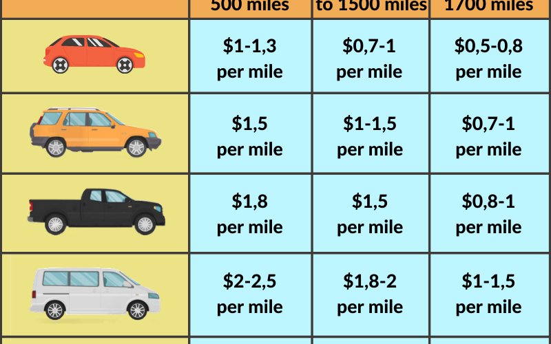 Comprehensive Guide to How Much It Costs to Ship a Car in 2025: Factors, Options, and Insights