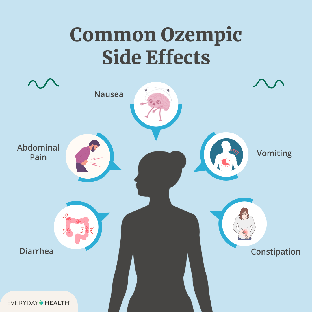 Ozempic Effectiveness Timeline