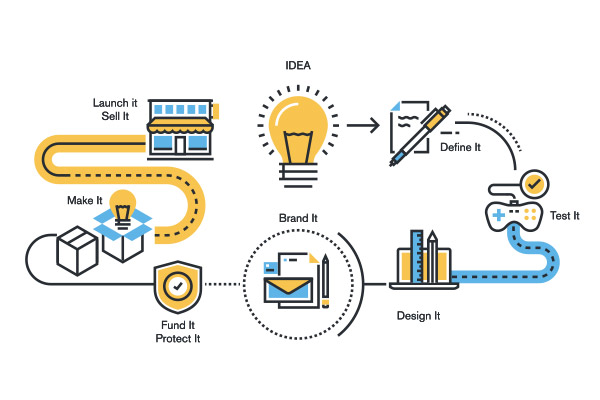 How to Patent an Idea