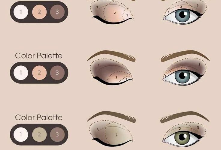 How to Properly Apply Eyeshadow: Expert Tips for Stunning Looks in 2025