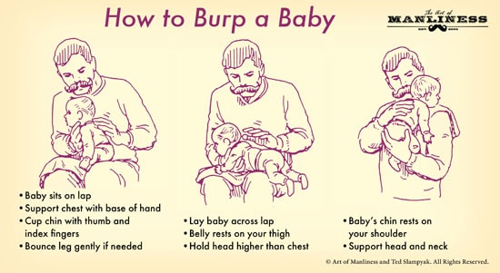 Essential Guide to How to Burp a Baby: Effective Techniques for Care in 2025