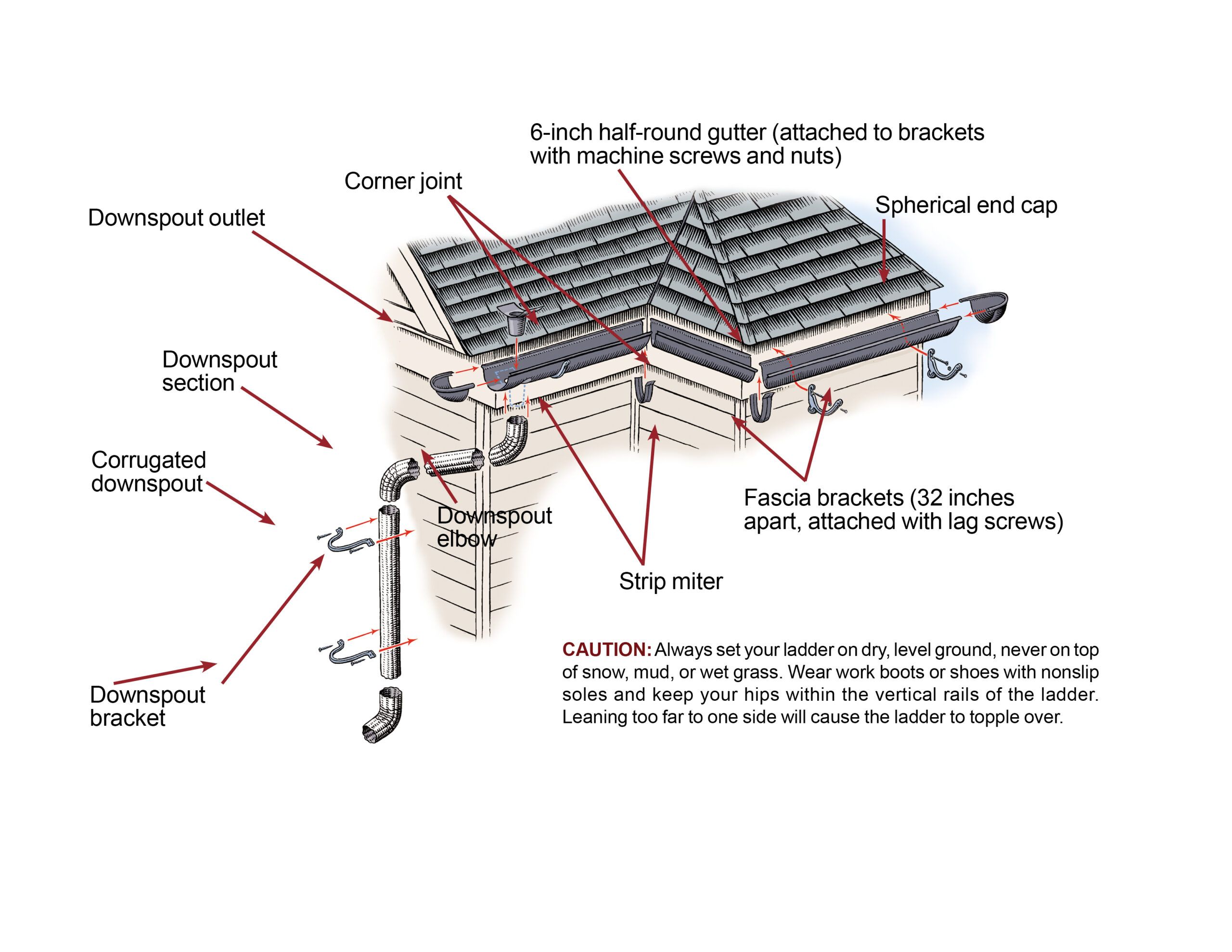 How to Properly Install Gutters for Optimal Rainwater Management in 2025