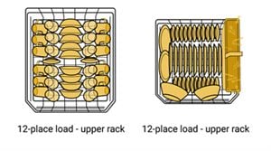 Essential Guide to How to Load a Dishwasher for Optimal Cleaning in 2025