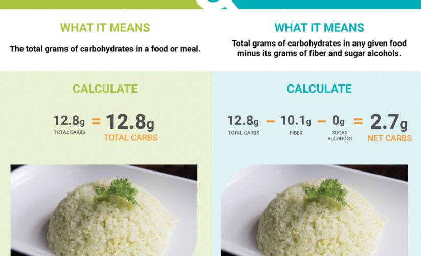 Effective Ways to Calculate Net Carbs for Improved Keto Success in 2025