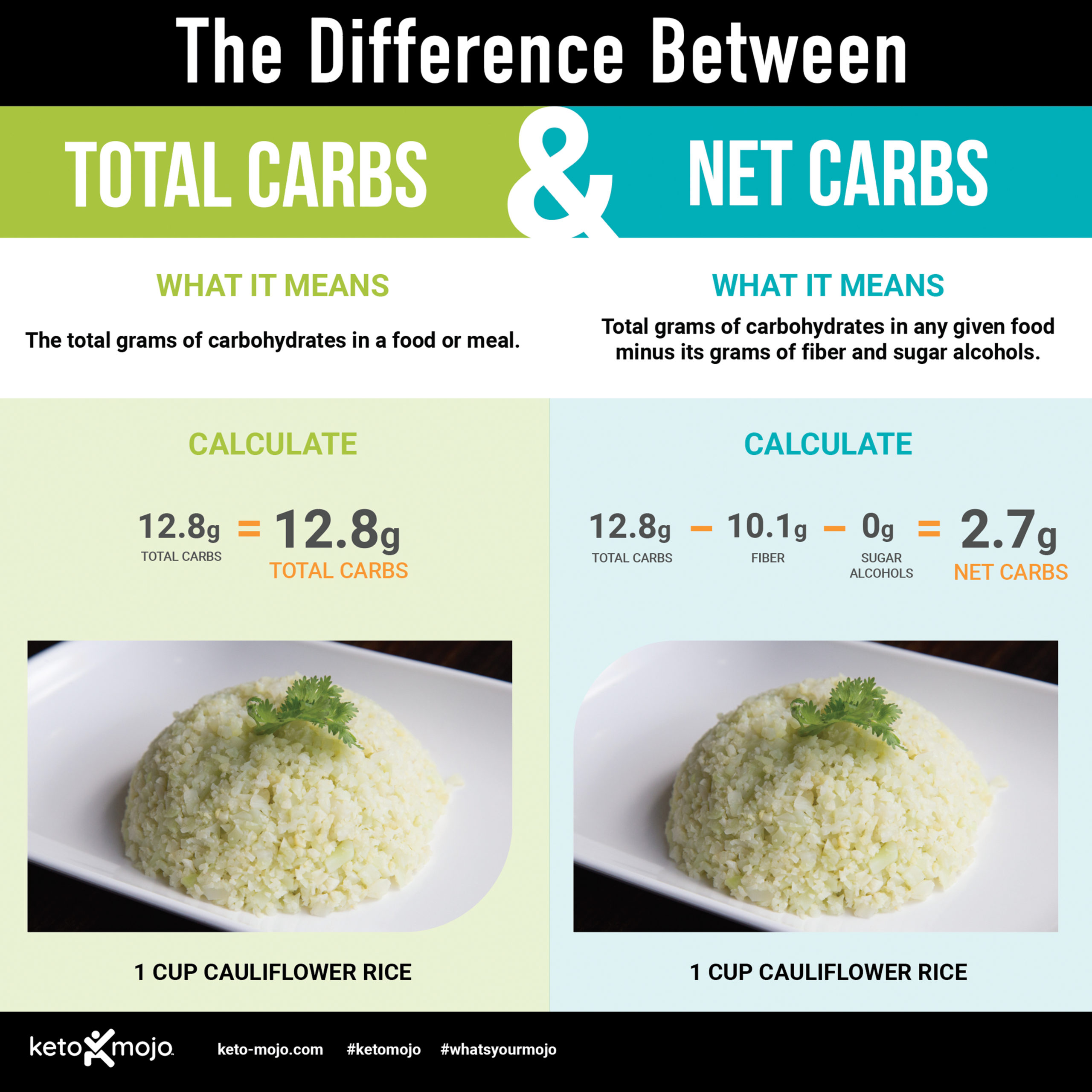 Effective Ways to Calculate Net Carbs for Improved Keto Success in 2025