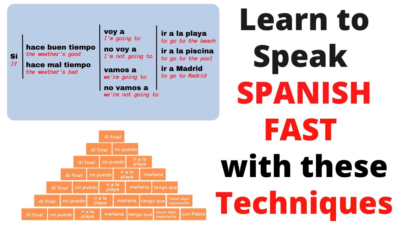 Spanish Language Learning Techniques