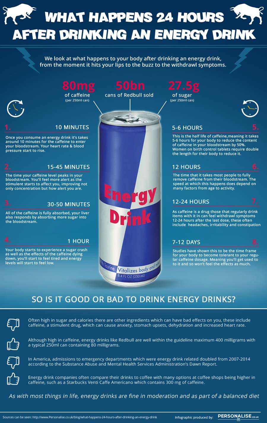 How to Optimize Your Energy – How Long Does It Take for Caffeine to Kick In in 2025? Discover the Impact!